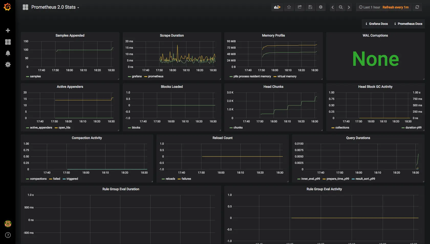 Prometheus 2.0 Stats Dashboard
